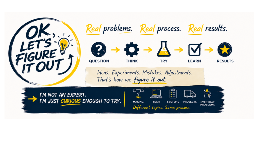 Ok Let's Figure It Out. Real problems. Real process. Real results.